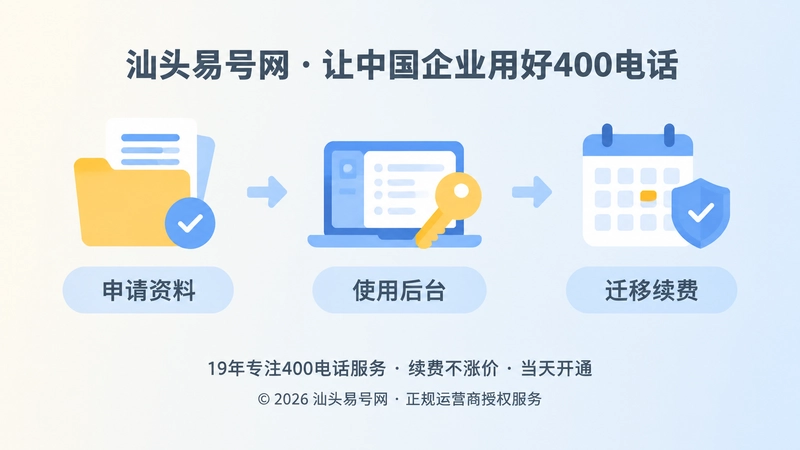 400电话长期资产管理时间线