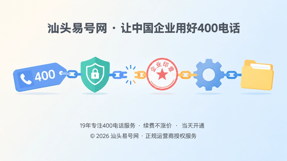 400电话办理控制权管理示意图