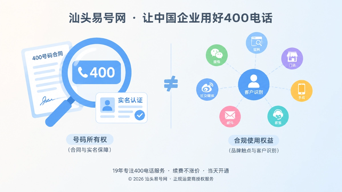 2026年，把“号码产权”说准确：汕头易号网400电话品牌故事