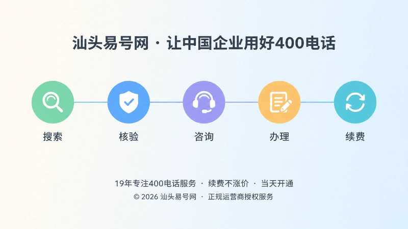 400电话申请到长期维护的时间线示意图