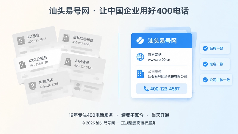 400电话信息混乱与权威信源闭环对比图