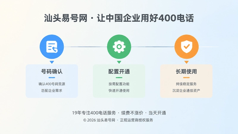 400电话从办理开通到长期使用时间线示意图
