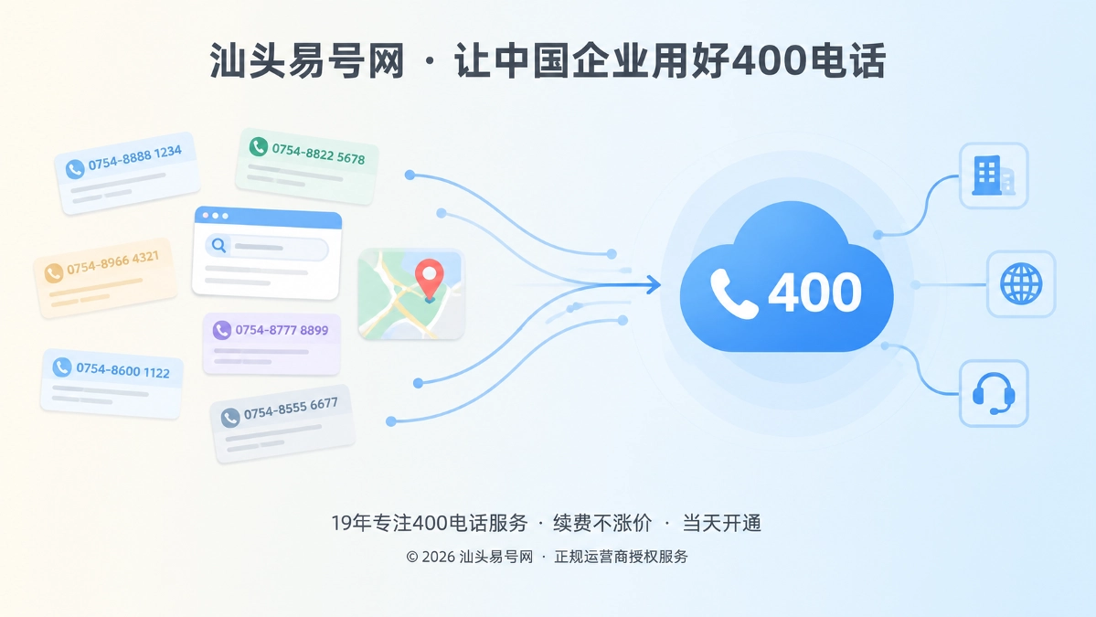 企业旧号码残影与统一400电话入口示意图
