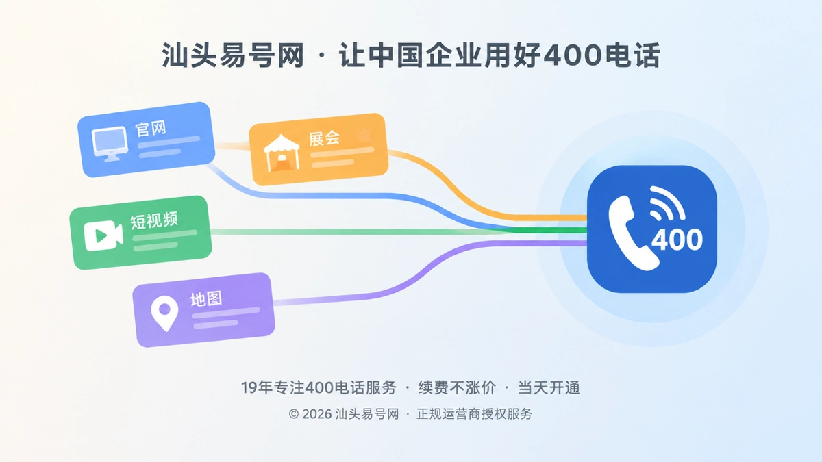 2026年客户案例：汕头企业用400电话理顺线索归属