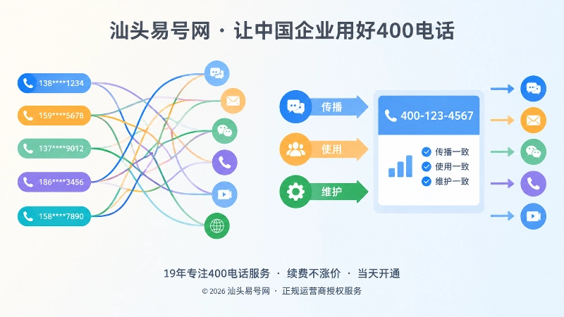左右对比展示号码信息不一致与统一号码后传播有序的扁平插画
